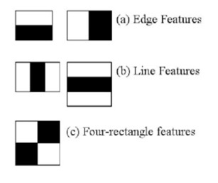 Simple Features